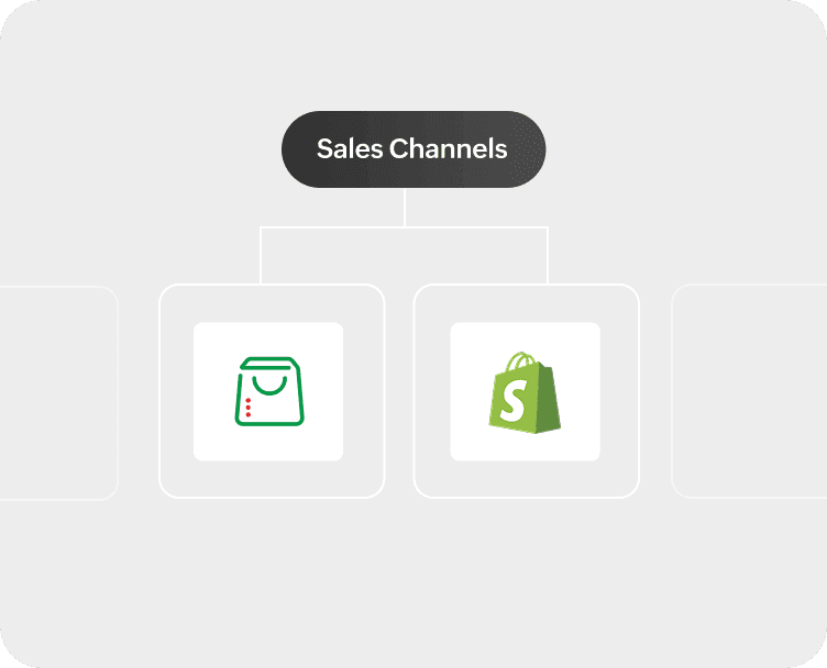 Logos representing sales channels such as Zoho Commerce, Shopify, and other e-commerce platforms.